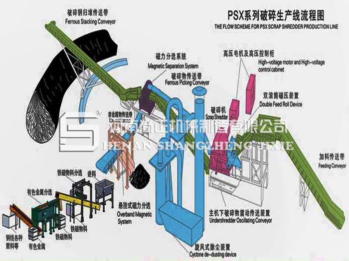 廢鋼破碎生產(chǎn)線